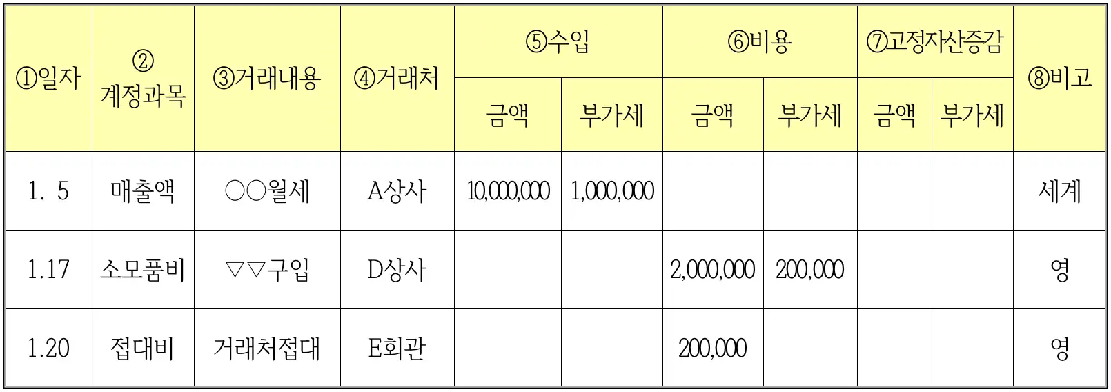 프리랜서 종합소득세 장부 작성 간편장부 사례