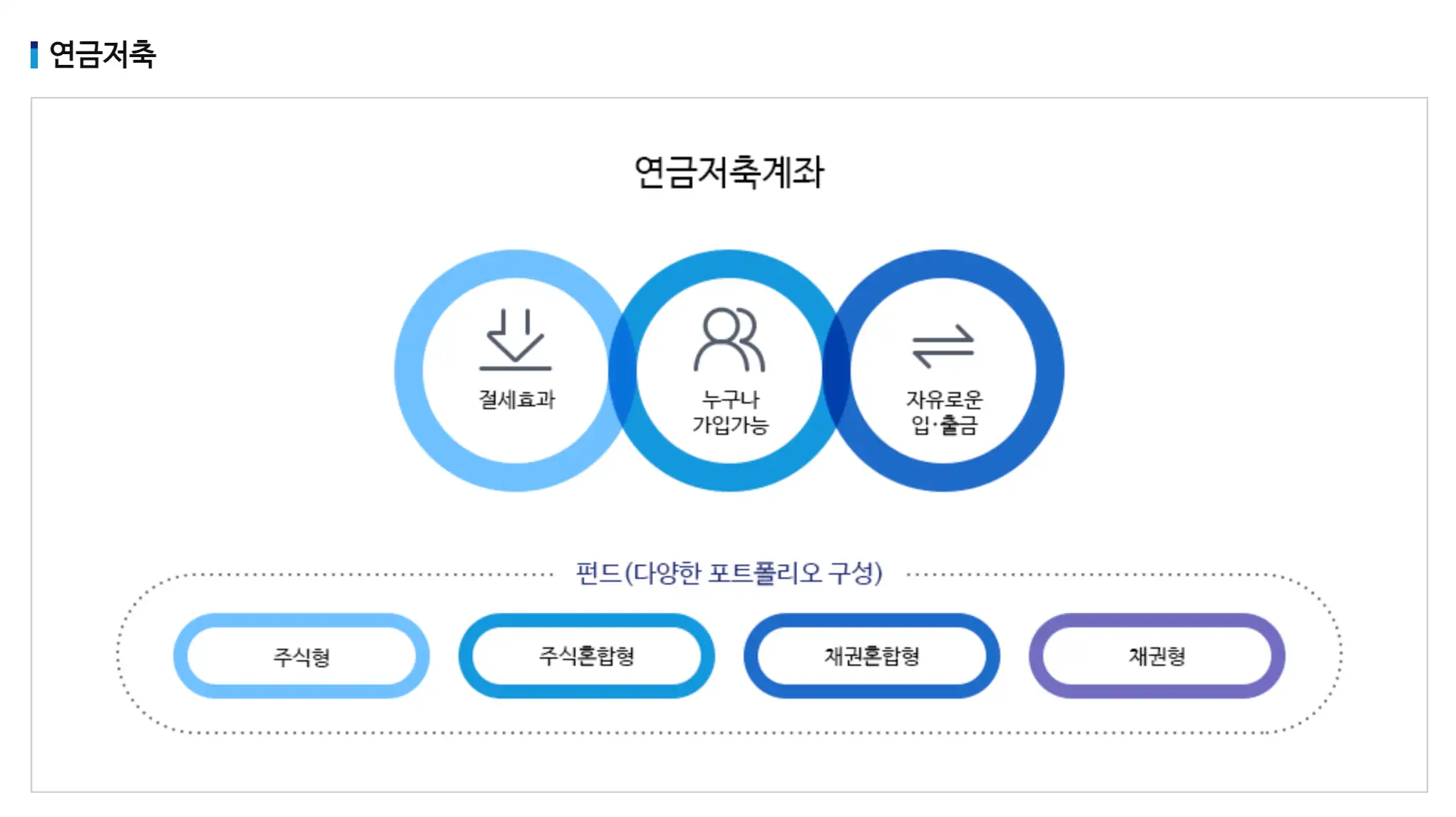 프리랜서 절세 방법 연금저축